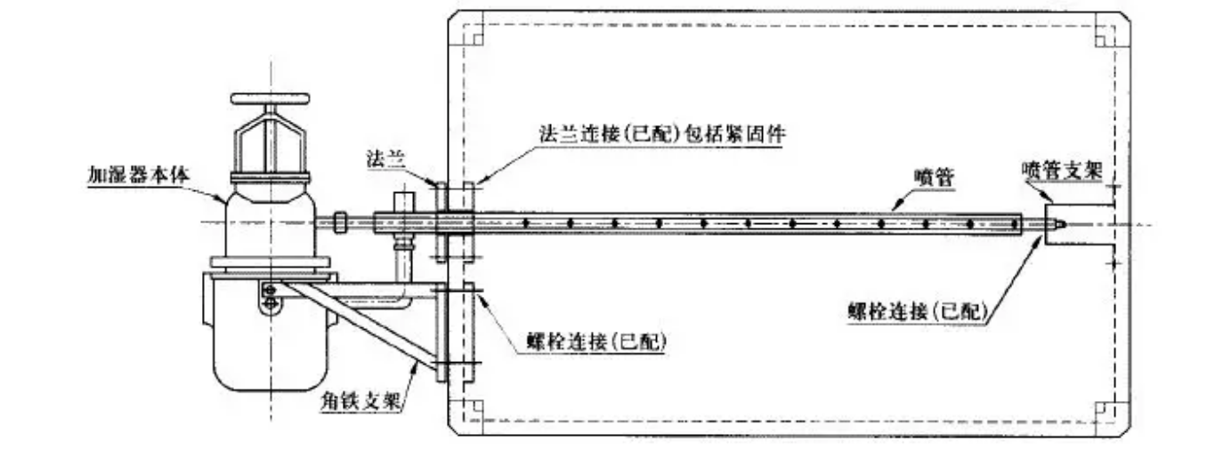組合式空調安裝注意事項(圖7)