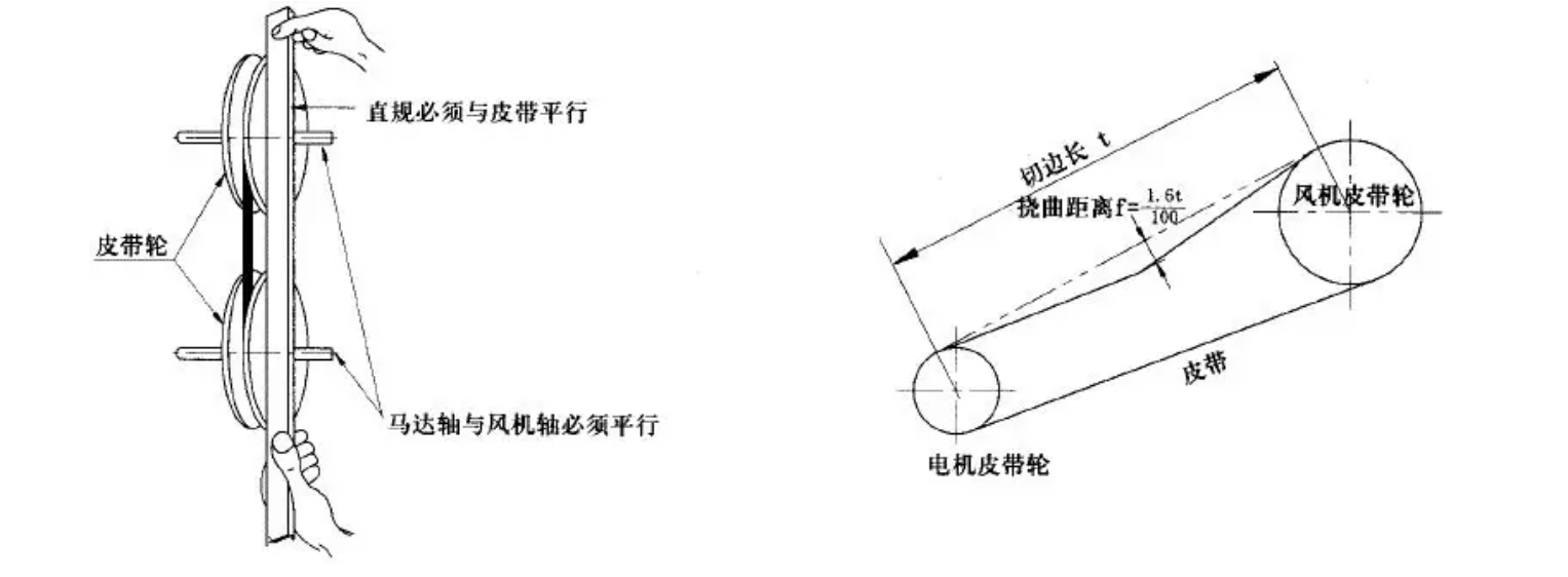 組合式空調安裝注意事項(圖13)